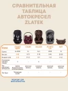 Автокресло Zlatek Atlantic ZL513 Lux 1/2/3 (9-36 кг) красный гламур