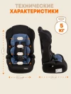 Автокресло Zlatek Atlantic ZL513 Lux 1/2/3 (9-36 кг) синий адванс