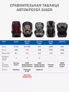 Автокресло Siger Diona 0/1/2 (0-25 кг) рубиново-серый