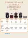 Бустер Zlatek Raft 3 (22-36 кг) серый