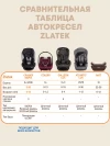 Автокресло Zlatek Galleon Lux 0/1 (0-18 кг) темно/зеленый