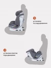 Автокресло Rant UB619 Nitro Plus isofix 0/1/2/3 (0-36 кг) Grey
